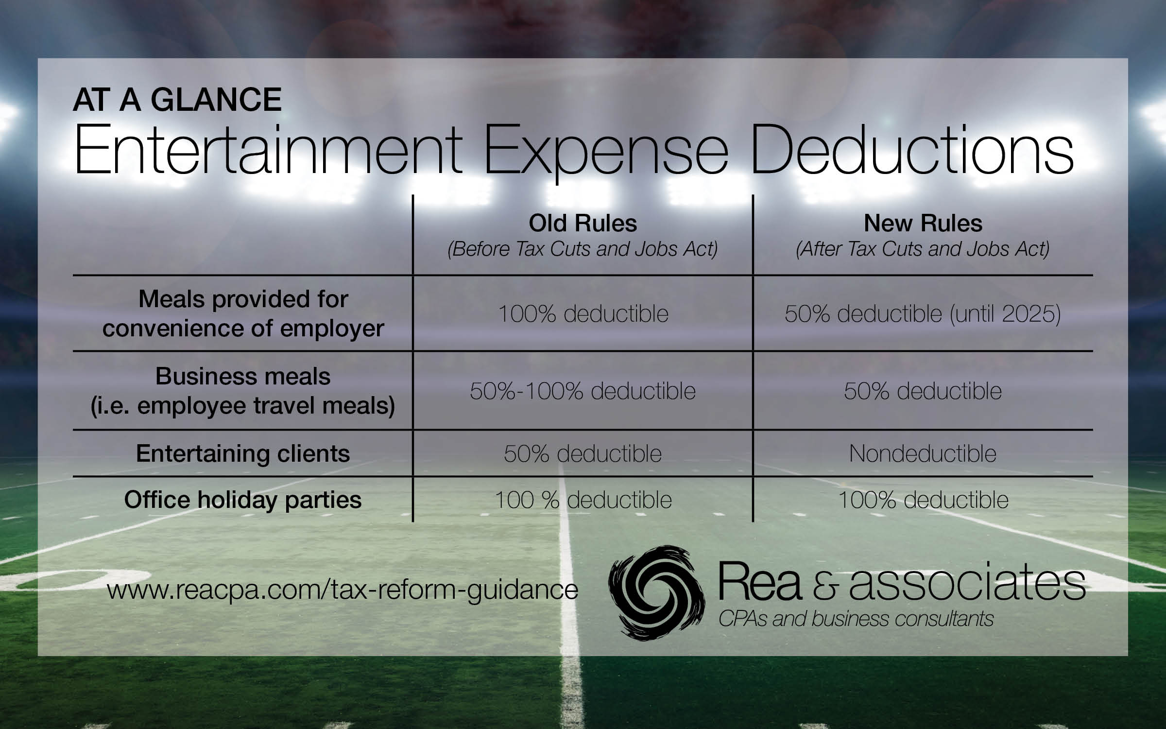 Entertainment Expenses Tax Cuts and Jobs Act Rea CPA